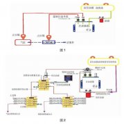 活塞往復(fù)壓縮機(jī)強(qiáng)制注油系統(tǒng)的應(yīng)用