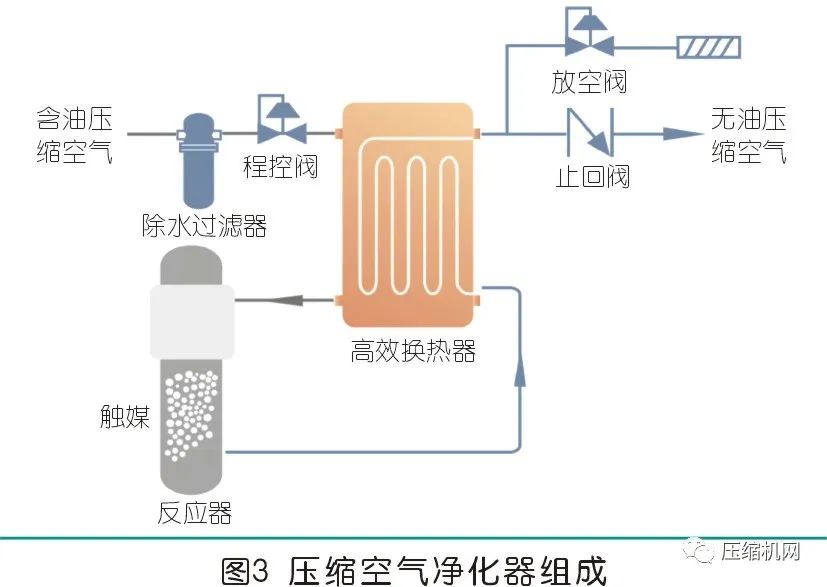 空壓機(jī)在激光切割領(lǐng)域