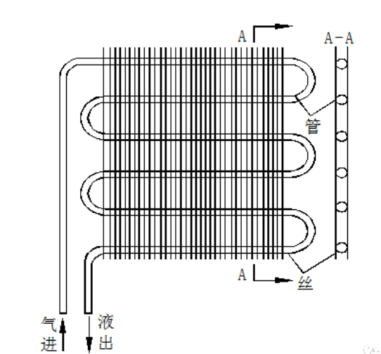 冷干機冷凝器