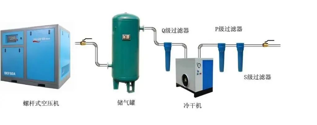 空壓機(jī)故障99%的原因