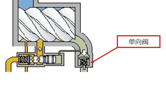 噴油機單向閥作用