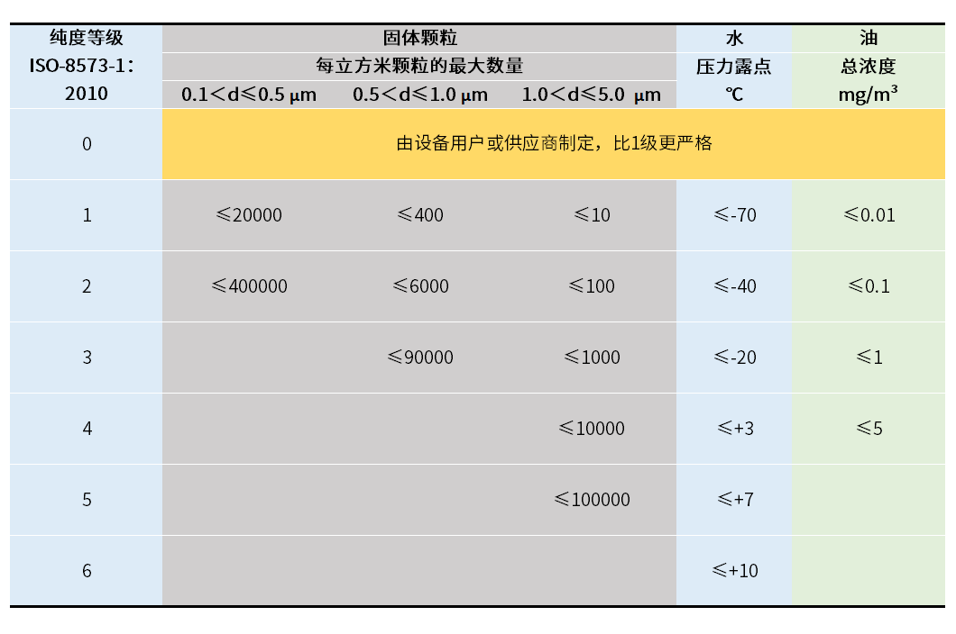 你了解壓力露點(diǎn)嗎？