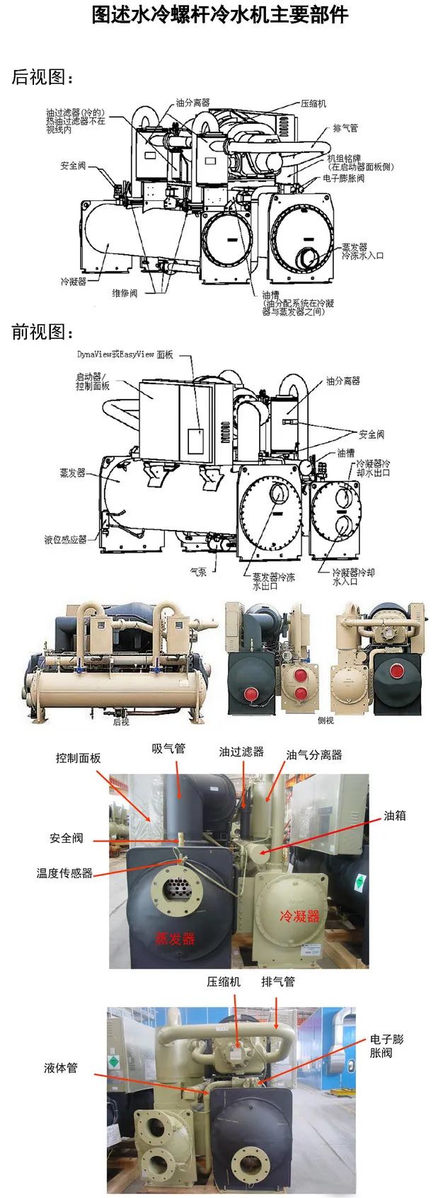 水冷螺桿冷水機(jī)