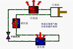 制冷效果差，常見的原因與排除方法